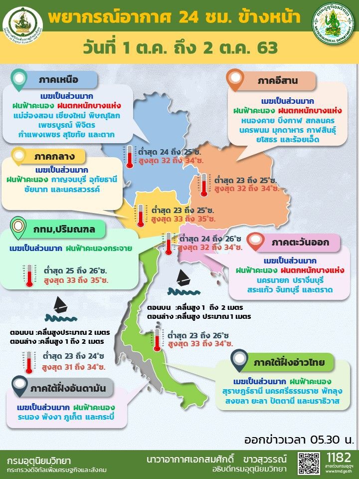พยากรณ์อากาศวันนี้ 21 จังหวัด ระวังฝนตกหนัก