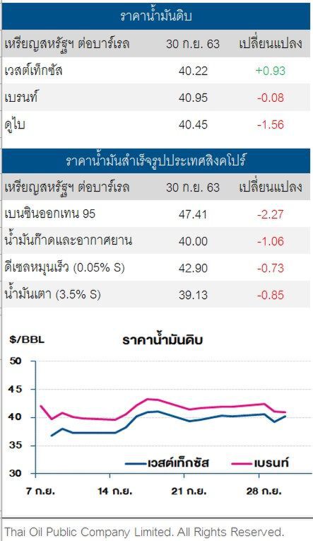 ราคาน้ำมันดิบผันผวน ท่ามกลางอุปสงค์ที่อ่อนแอ