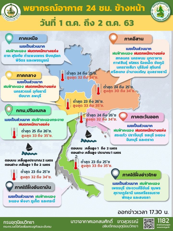 พยากรณ์อากาศฝนตก วันที่ 1 -2  ตุลาคม 2563