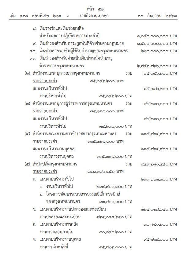 อยากรู้มั้ยงบกทม.ปี 64 จำนวน 76,551 ล้านบาท ใช้ทำอะไรบ้าง