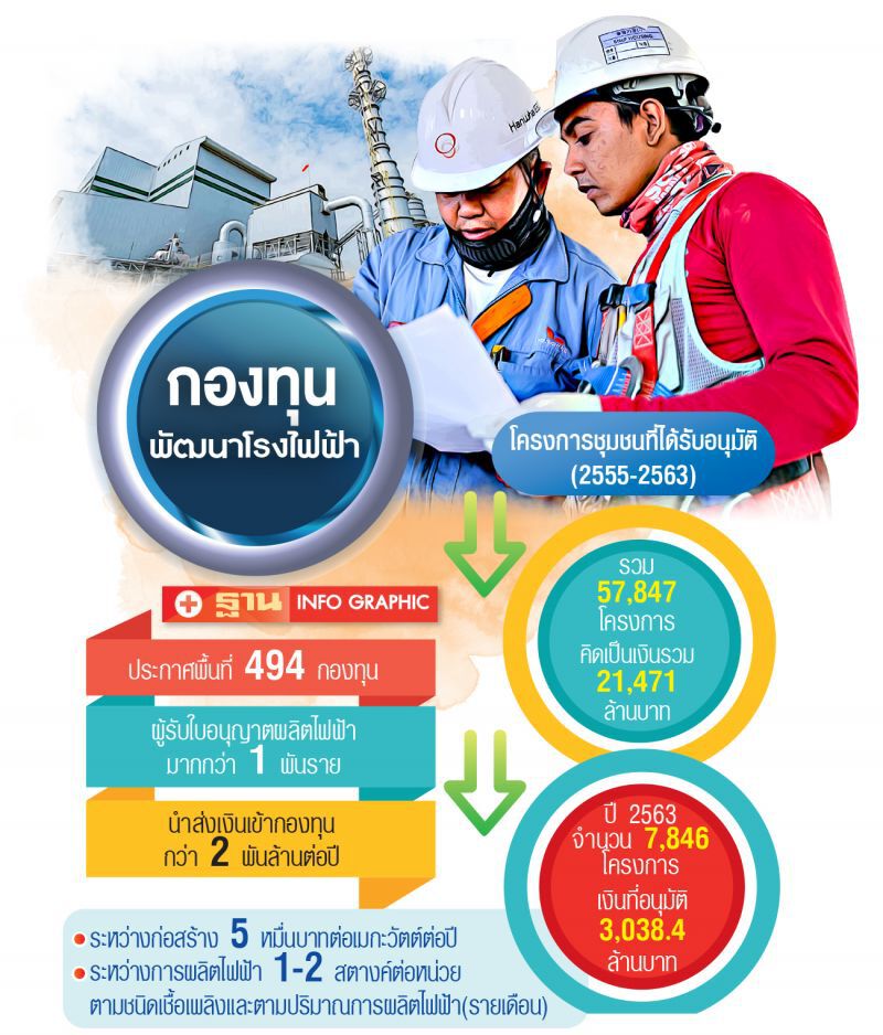 ยกเครื่องกองทุนพัฒนาไฟฟ้า หนุนฐานราก กระตุ้นศก.