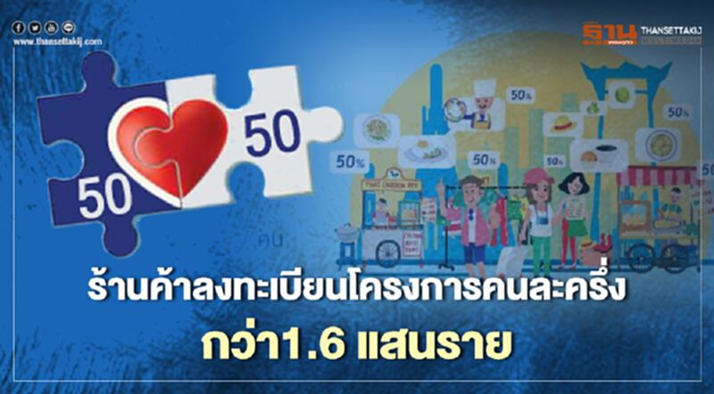 ร้านค้าลงทะเบียนโครงการคนละครึ่ง กว่า1.6 แสนราย ร้านค้าลงทะเบียนโครงการคนละครึ่ง กว่า1.6 แสนราย