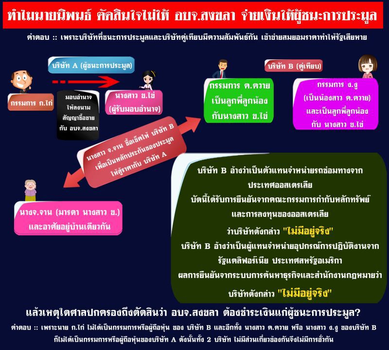 "นิพนธ์"แจงปมซื้อรถซ่อมอเนกประสงค์เกิดก่อนรับตำแหน่ง