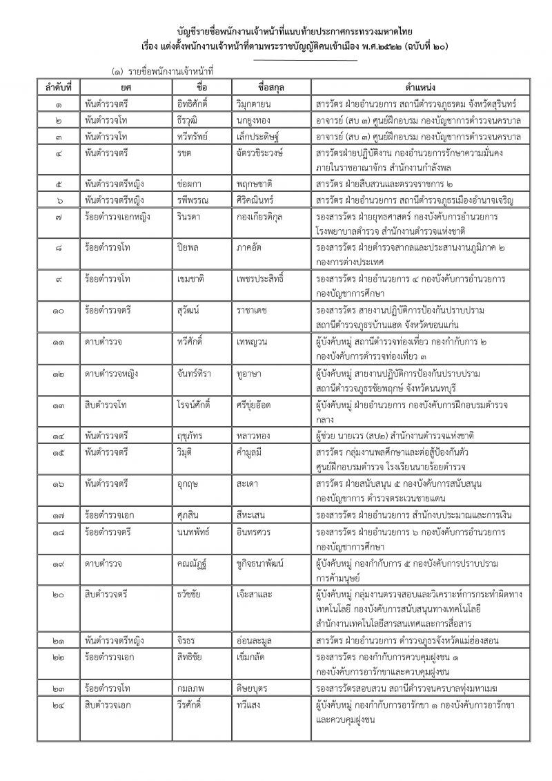 ราชกิจจาฯประกาศแล้ว 47 นายตำรวจช่วยงาน สตม.