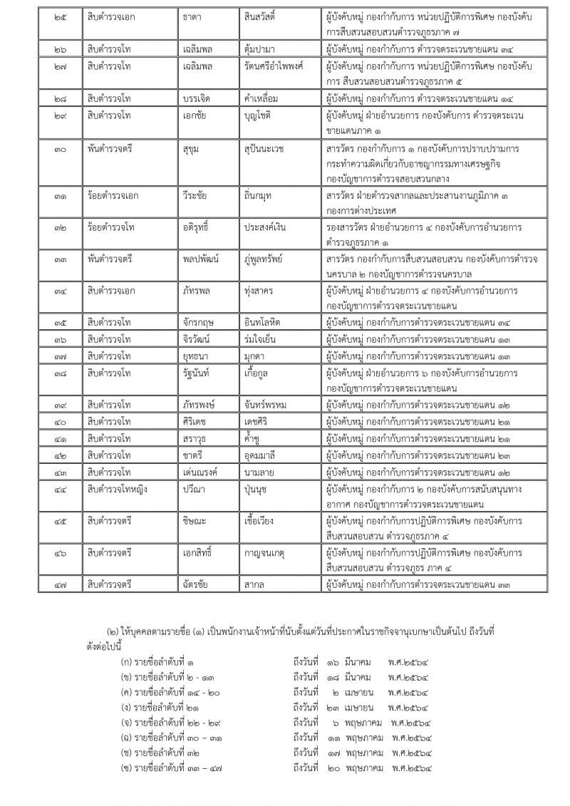 ราชกิจจาฯประกาศแล้ว 47 นายตำรวจช่วยงาน สตม.