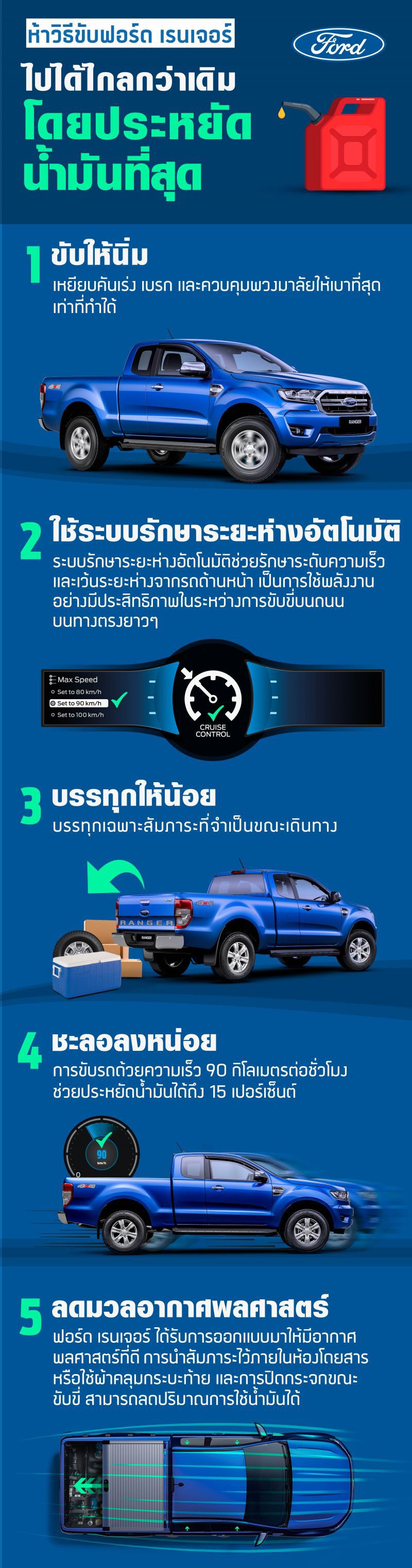 แนะเทคนิค 5 ข้อขับรถทางไกลให้ประหยัดน้ำมัน