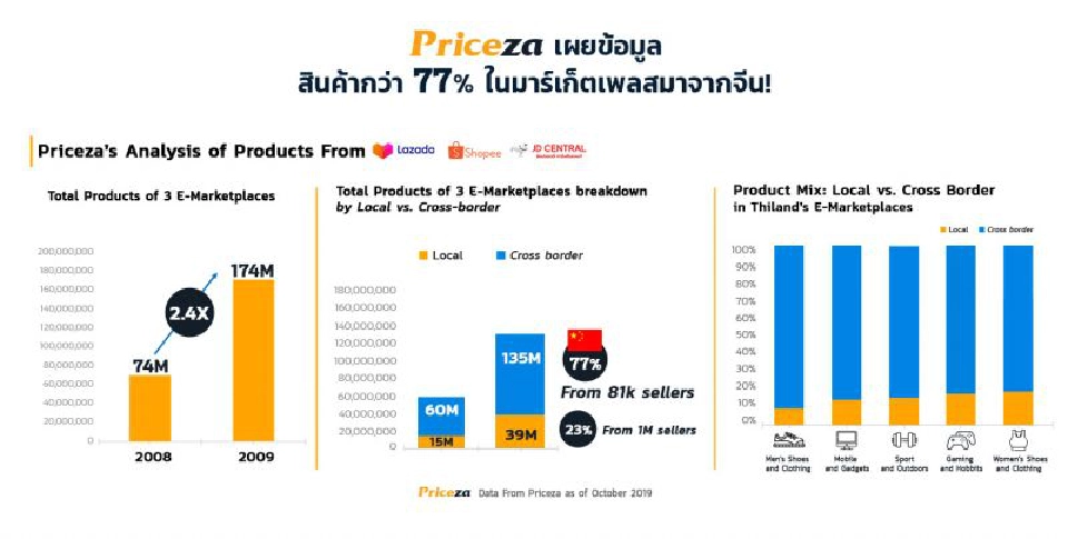 โครงสร้างภาษี ไม่เอื้อ ทำสินค้าไทยเสียเปรียบจีน