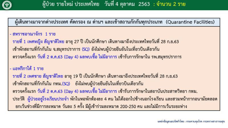 เปิด Timeline ผู้ติดเชื้อโควิด  2 รายใหม่ จาก 2 ประเทศ