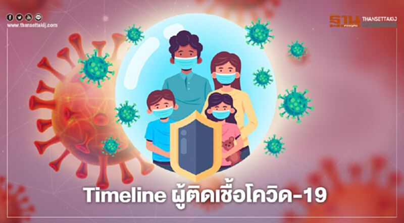เปิด Timeline ผู้ติดเชื้อโควิด 2 รายใหม่ จาก 2 ประเทศ เปิด Timeline ผู้ติดเชื้อโควิด 2 รายใหม่ จาก 2 ประเทศ