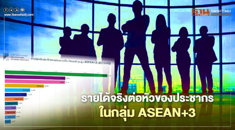เปิดรายได้จริงต่อหัวของประชากรในกลุ่ม ASEAN+3 เปิดรายได้จริงต่อหัวของประชากรในกลุ่ม ASEAN+3