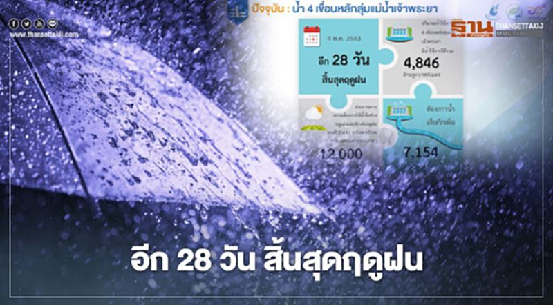 อีก 28 วัน "สิ้นสุดฤดูฝน" จับตา 4-10 ต.ค. มรสุมพาดผ่าน อีก 28 วัน "สิ้นสุดฤดูฝน" จับตา 4-10 ต.ค. มรสุมพาดผ่าน
