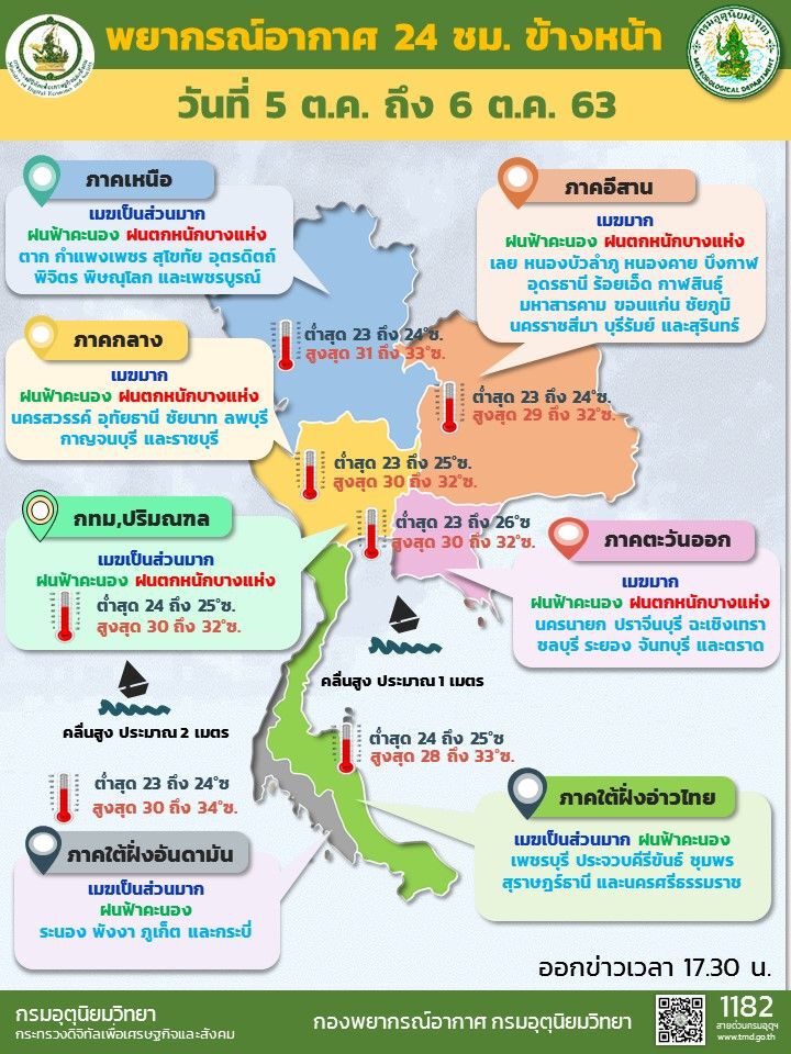 พยากรณ์อากาศฝนตก 5- 6ตุลาคม2563