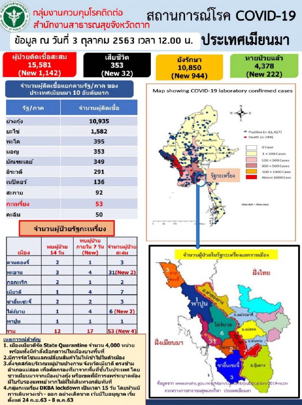 "แม่สอด"จำกัด"พื้นที่-เวลา"รถขนส่งข้ามแดน
