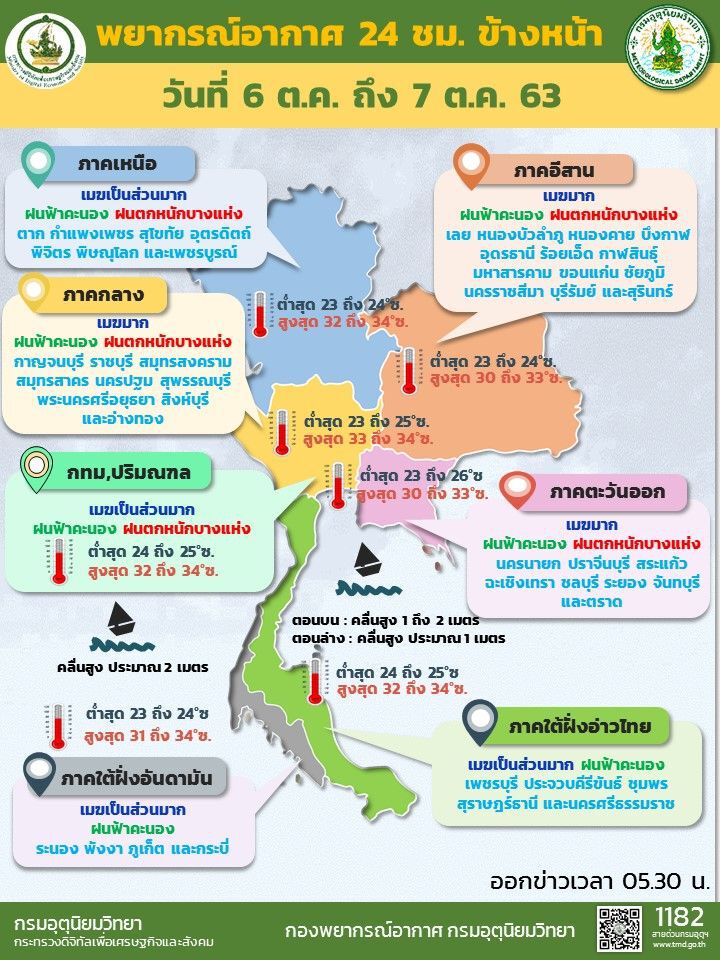 พยากรณ์อากาศวันนี้ เตือน 43 เสี่ยงฝนตกหนัก