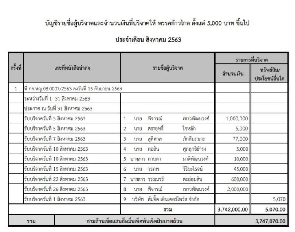 ฮือฮา "อีลอน มัสก์ เมืองไทย" ควัก 3 ล้านบริจาคพลังประชารัฐ