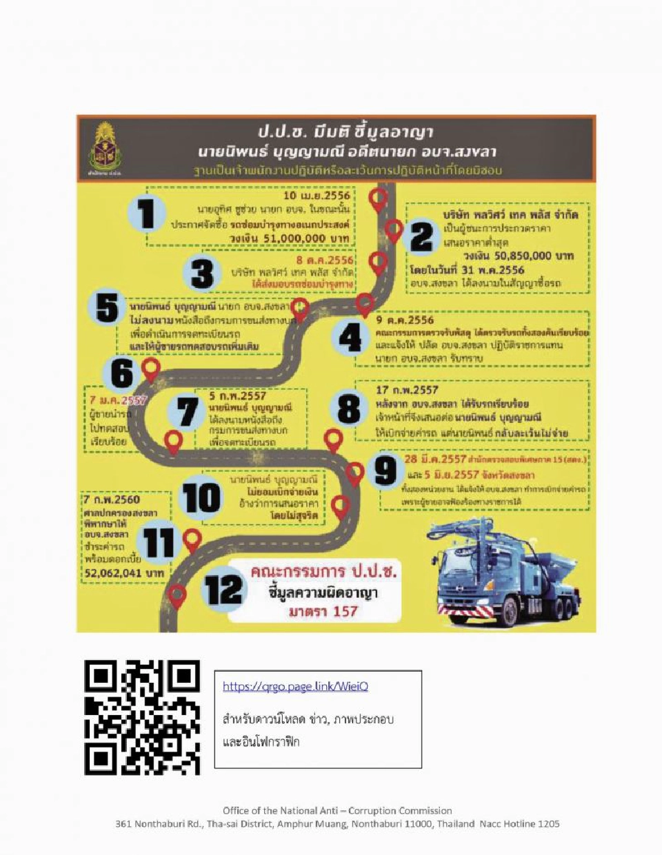 ปปช.ชี้มูล“นิพนธ์”ผิดม. 157 ไม่อนุมัติจ่ายงบค่ารถซ่อมทาง