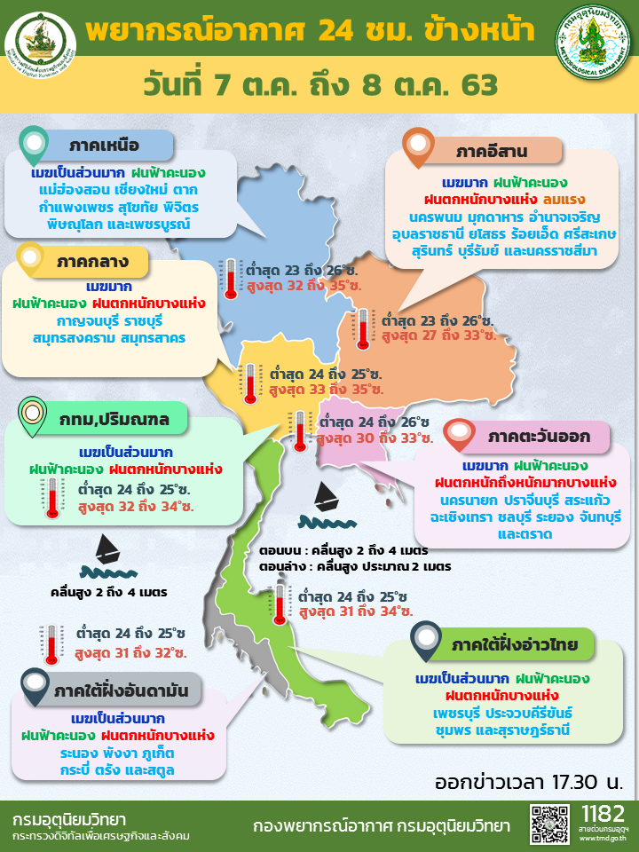 พยากรณ์​อากาศ​7-8ตุลาคม