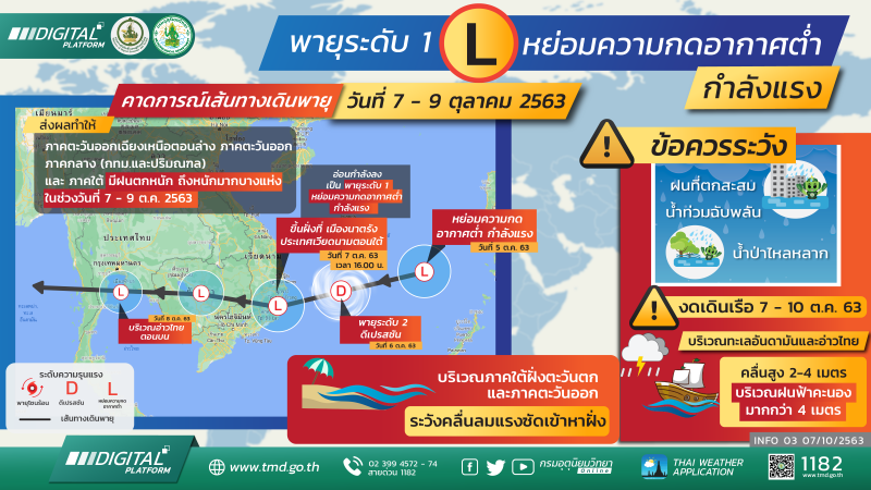 คาดการณ์​เส้นทางพายุ