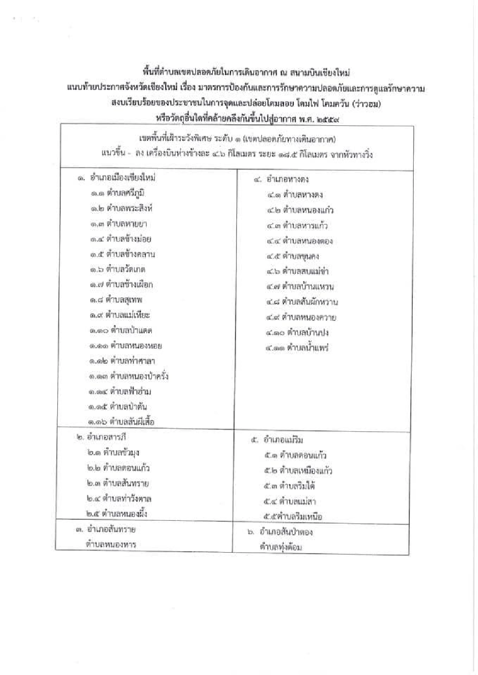 "เชียงใหม่"ประกาศจุดห้ามปล่อยโคมลอย-โคมไฟ