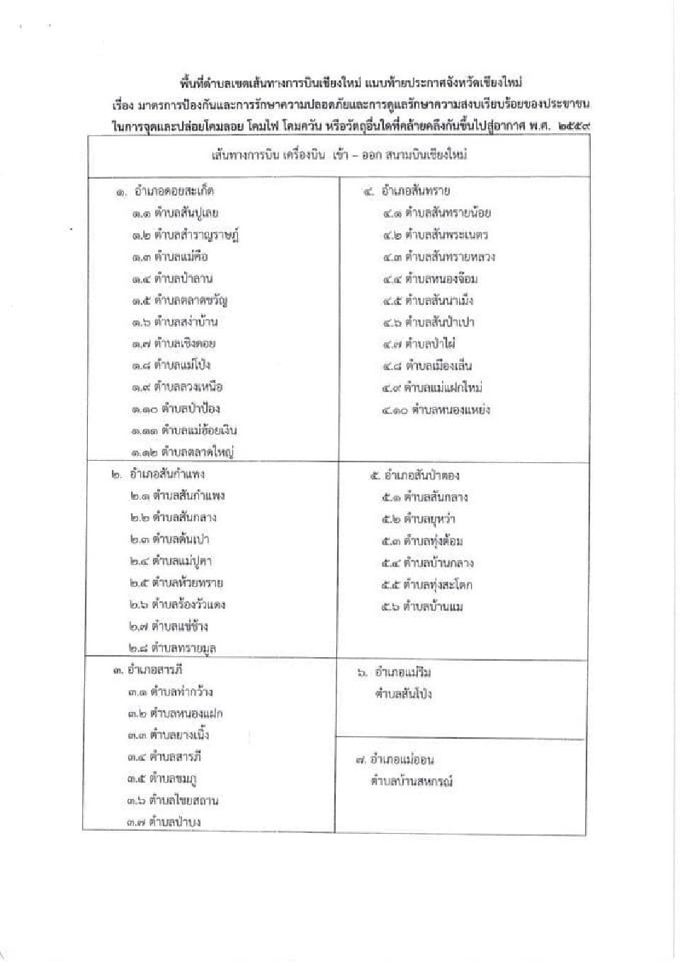 "เชียงใหม่"ประกาศจุดห้ามปล่อยโคมลอย-โคมไฟ