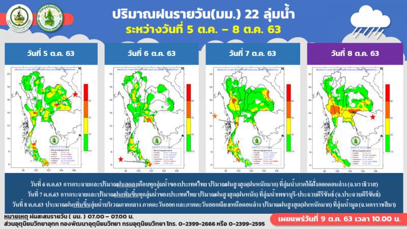 สรุปปริมาณฝนรายวัน 22 ลุ่มน้ำ(5-8 ต.ค.63)
