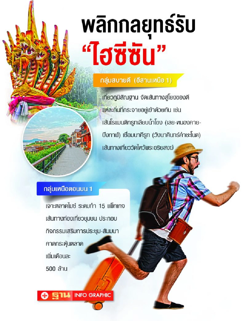 ‘เหนือ-อีสาน’ ปรับแผนรับเปิดเทศกาลท่องเที่ยว