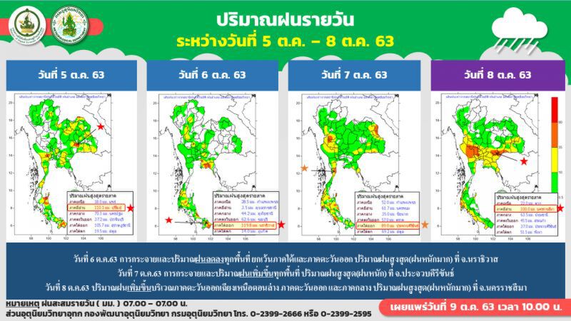 สรุปปริมาณฝนรายวัน 22 ลุ่มน้ำ(5-8 ต.ค.63)