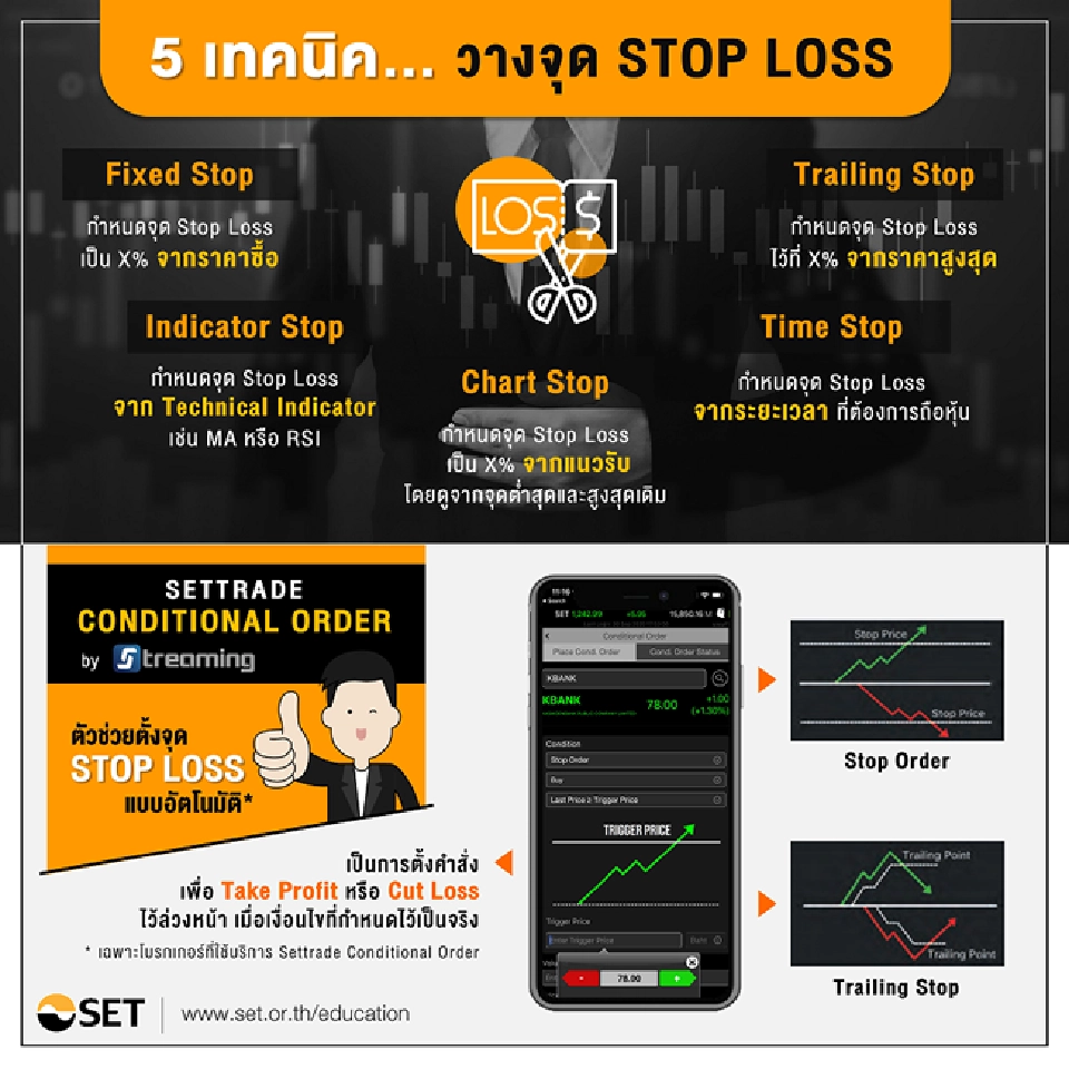 กำไรต้องเก็บ ขาดทุนต้องตัด