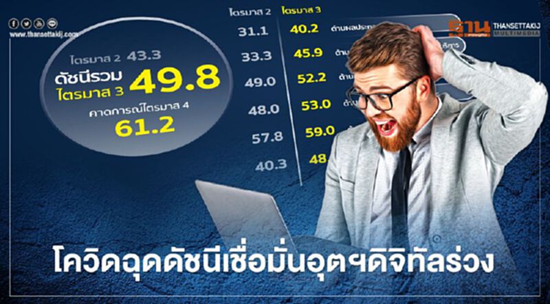 โควิดฉุดดัชนีเชื่อมั่นอุตฯดิจิทัล โควิดฉุดดัชนีเชื่อมั่นอุตฯดิจิทัล