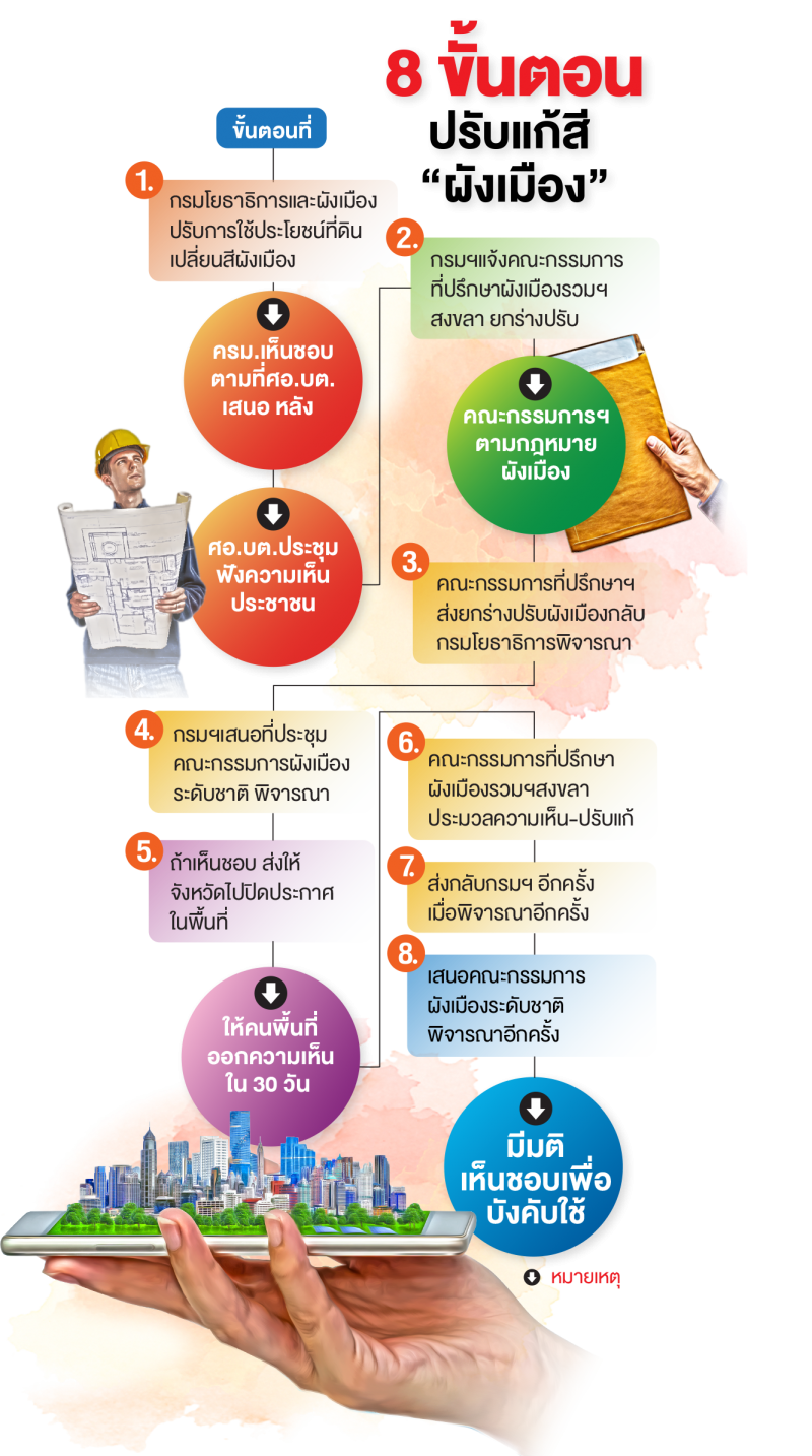 ผู้ว่าฯสงขลาเปิดใจแก้ผังเมืองจะนะ"จังหวัดแค่กลางทาง"