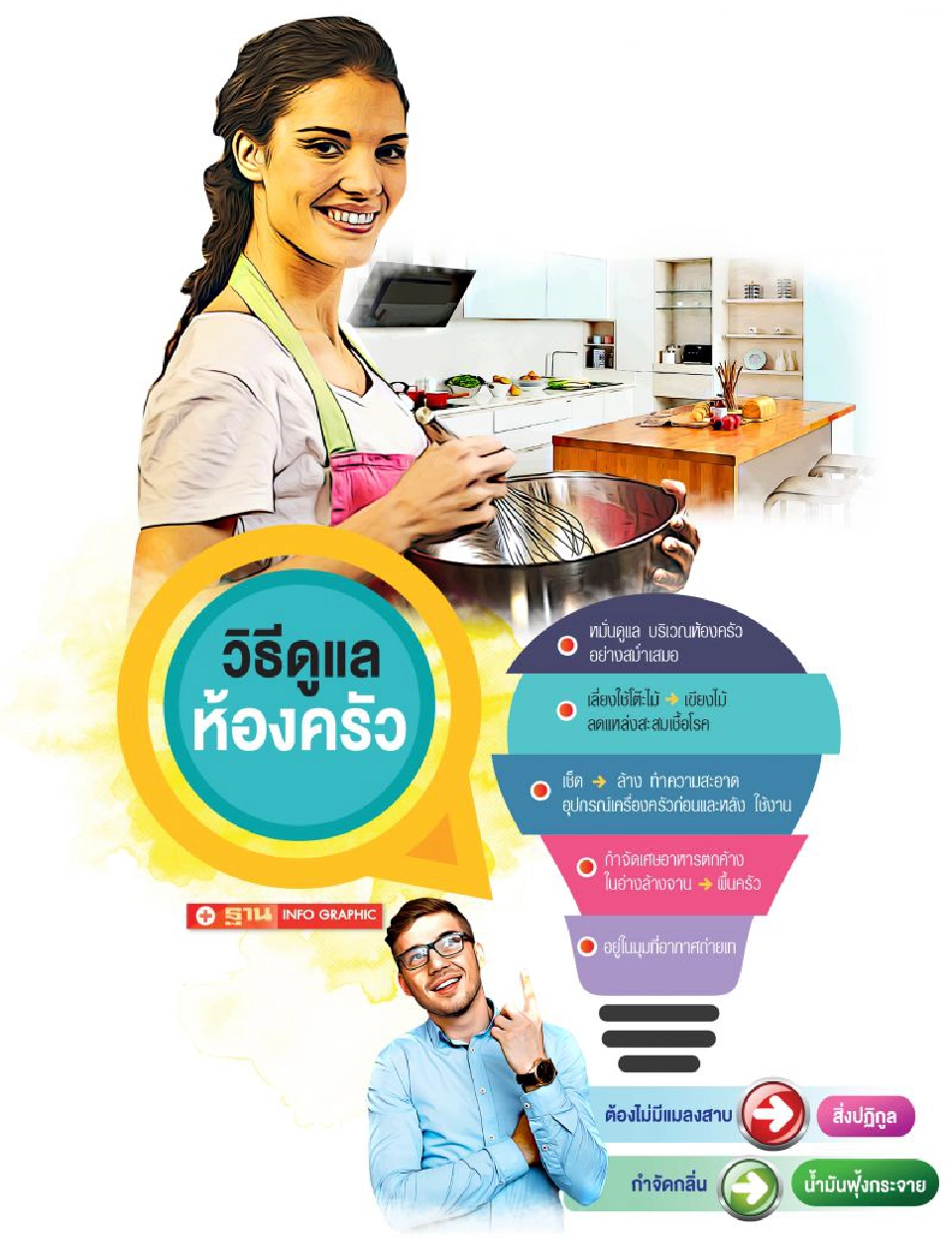 ดูแล“ห้องครัว” ยุคโควิด อย่างไร ... ให้ห่างไกลโรค 