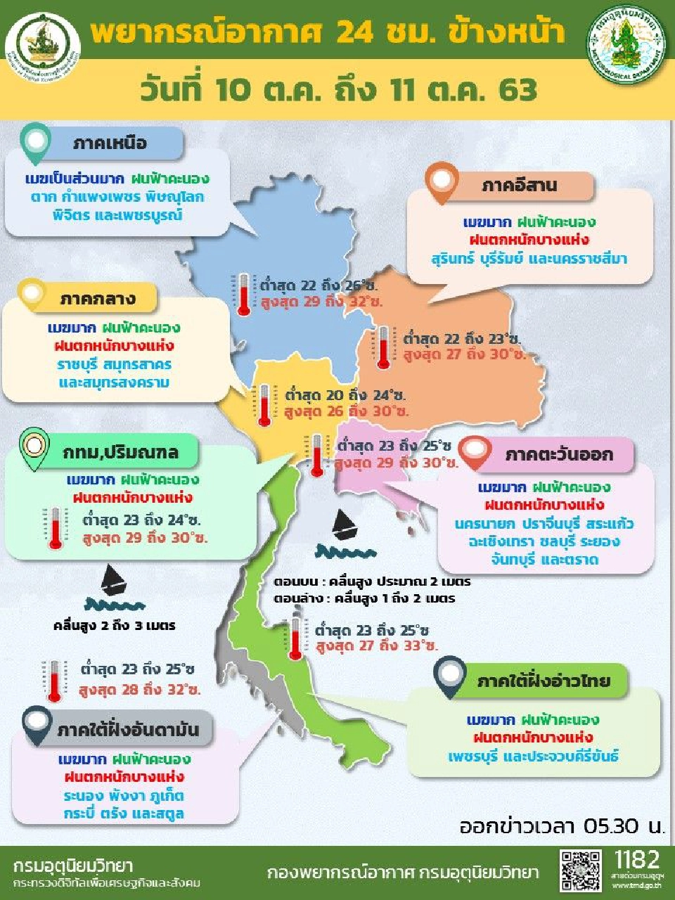 กราฟิกพยากรณ์อากาศรายภาคของประเทศไทยพร้อมแผนที่เสี่ยงภัยฝนตกหนักถึงหนักมากบริเวณประเทศไทย ประจำวันที่ 10 ตุลาคม 2563 ข้อมูล ณ เวลา 05.30 น.