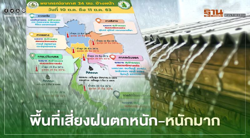 “พยากรณ์อากาศ” 10-11 ต.ค. 63 พื้นที่เสี่ยงฝนตกหนักถึงหนักมาก  