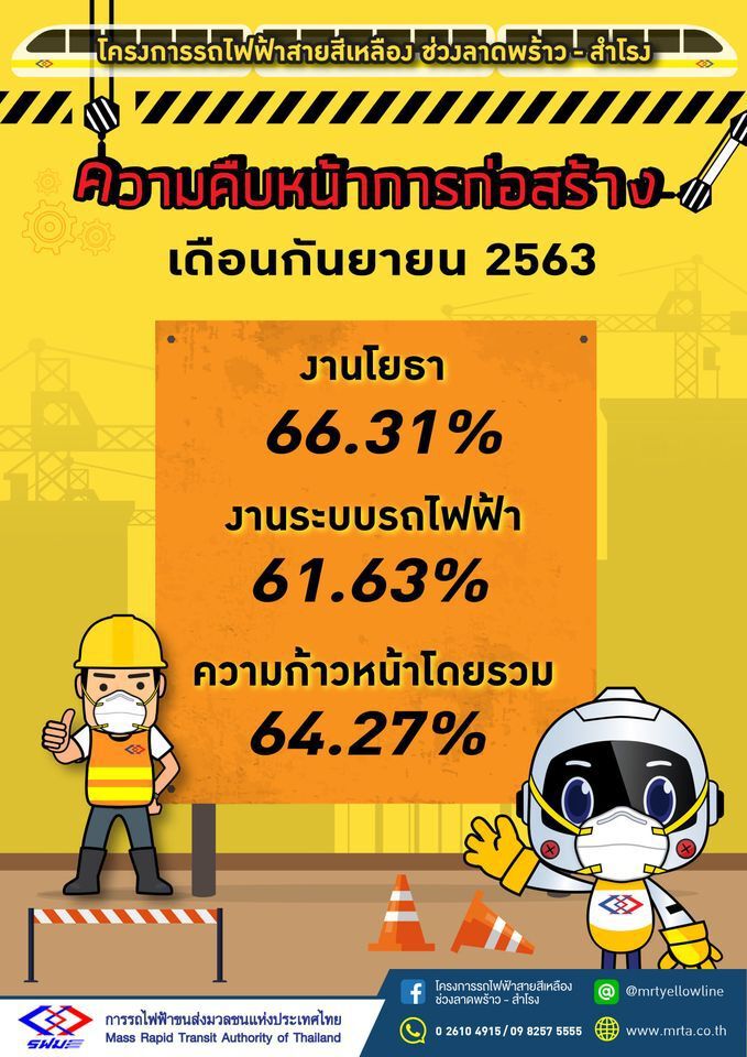 อัปเดต "รถไฟ" 3 สายทาง ก่อสร้างก้าวหน้าแค่ไหน