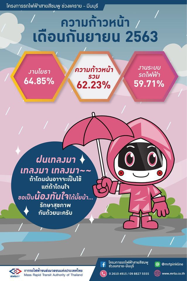 อัปเดต "รถไฟ" 3 สายทาง ก่อสร้างก้าวหน้าแค่ไหน
