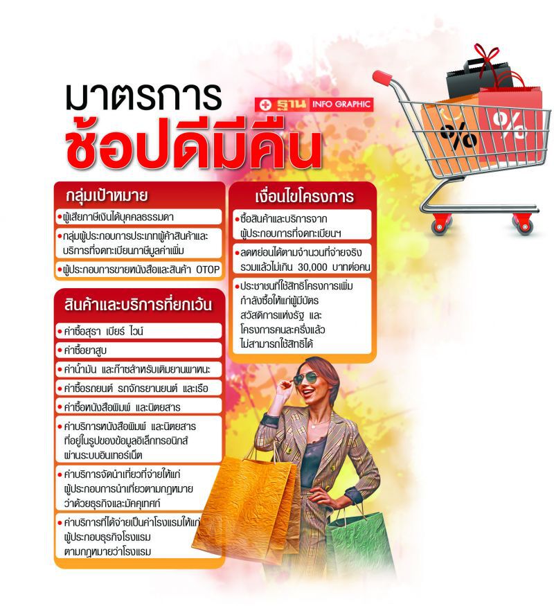 “ช้อปดีมีคืน” ยาแรงไม่พอกระตุ้นศก.