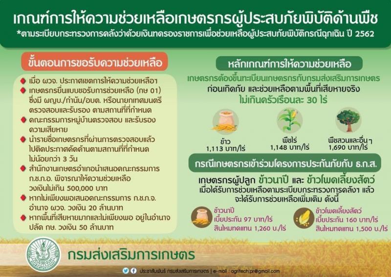 “เฉลิมชัย”สั่งเร่งช่วยน้ำท่วม ข้าวจ่าย 1,113 บาทต่อไร่