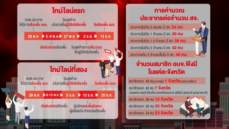 สนามเลือกตั้ง“นายก อบจ.” พิสูจน์ศรัทธารัฐบาล