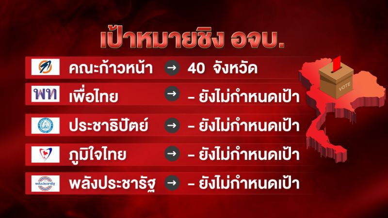 สนามเลือกตั้ง“นายก อบจ.” พิสูจน์ศรัทธารัฐบาล