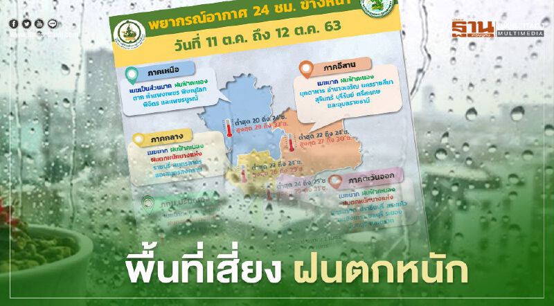 เช็กด่วน “พยากรณ์อากาศ” 11-12 ต.ค. 63 ทุกภาครับมือฝนตกหนัก