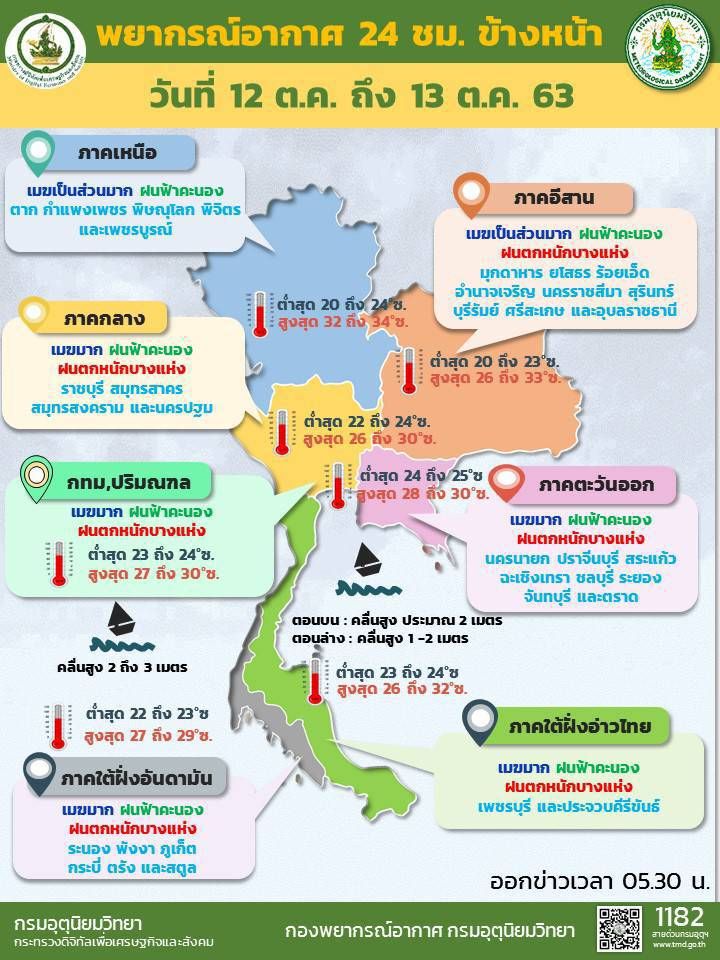 กราฟิกพยากรณ์อากาศรายภาคของประเทศไทยพร้อมแผนที่เสี่ยงภัยฝนตกหนักถึงหนักมากบริเวณประเทศไทย ประจำวันที่ 12 ตุลาคม 2563 ข้อมูล ณ เวลา 05.30 น. 