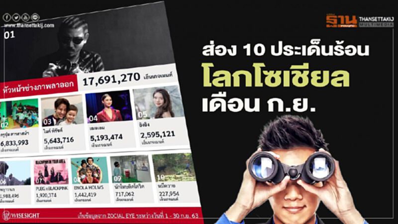 ส่อง10ประเด็นร้อนโลกโซเชียล เดือน ก.ย. ส่อง10ประเด็นร้อนโลกโซเชียล เดือน ก.ย.
