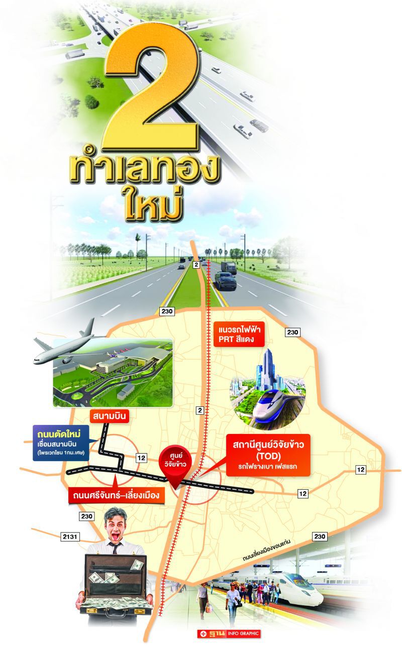 พลิกโฉม "ขอนแก่น" บิ๊กทุนปักหมุด ดันที่ดินพุ่ง6ล้าน/ไร่