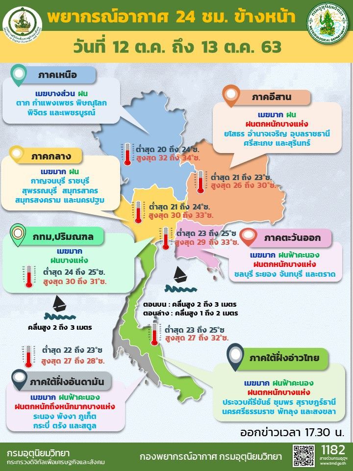 พยากรณ์​อากาศวันที่ 12-13 ตุลาคม 2563