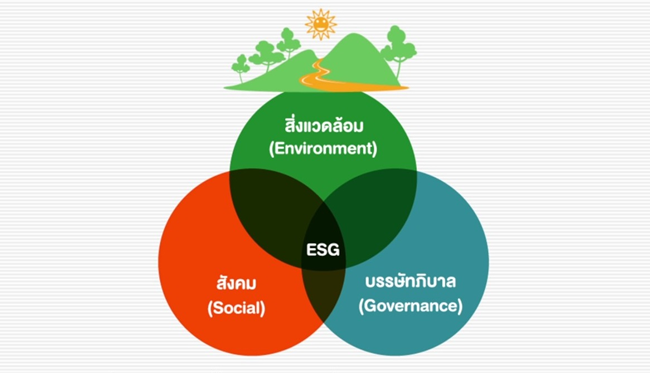 หุ้นกลุ่ม ESG อีกทางเลือกสำหรับนักลงทุน