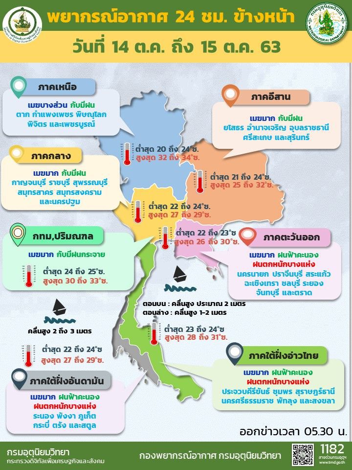 พยากรณ์อากาศวันนี้ ภาคใต้และตะวันออก ระวังฝนตกหนัก
