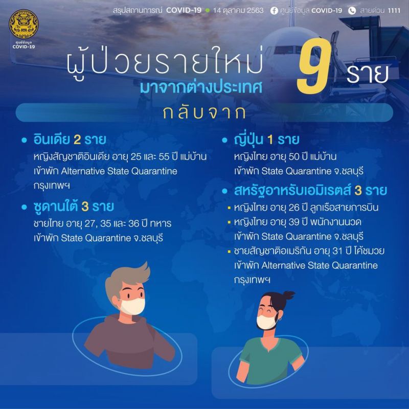 เปิด Timeline ผู้ติดเชื้อโควิด-19 รายใหม่ 9 ราย