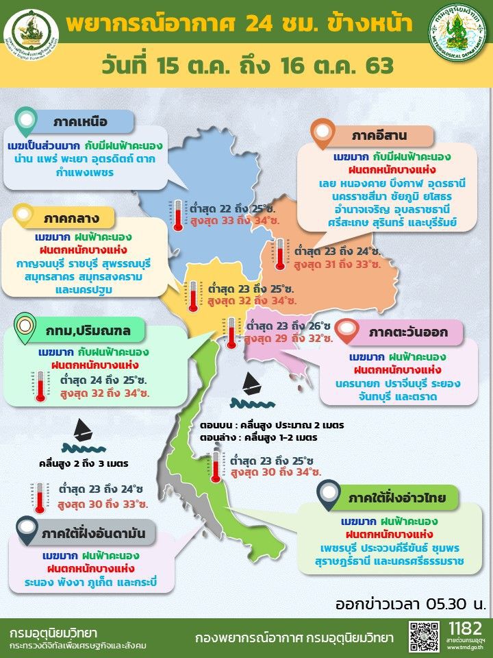 พยากรณ์อากาศวันนี้ ภาคใต้และตะวันออก ระวังฝนตกหนัก