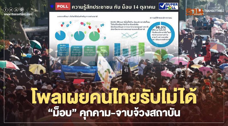 โพลเผยคนไทยส่วนใหญ่รับไม่ได้ "ม็อบ 14 ตุลา"คุกคาม -จาบจ้วงสถาบัน