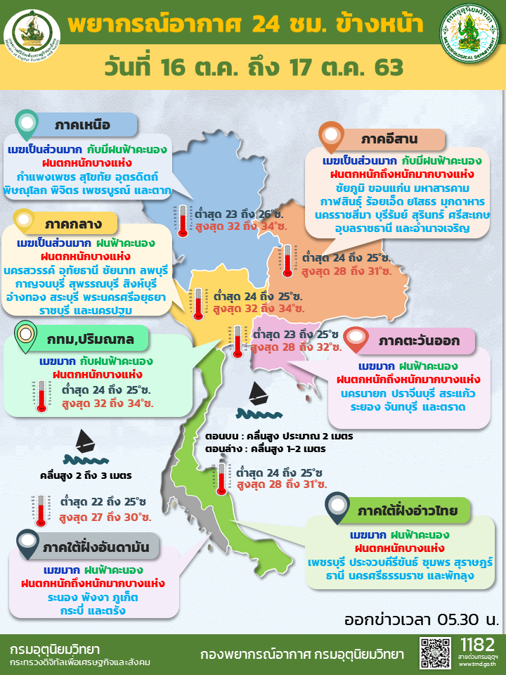 พยากรณ์อากาศวันนี้ เหนือตอนล่าง-อีสาน-ตอ.-ใต้ ระวังฝนตกหนัก